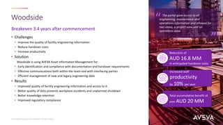 Breakeven 3.4 years after commencement
Woodside
© 2023 AVEVA Group plc and its subsidiaries. All rights reserved.
• Challenges
• Improve the quality of facility engineering information
• Reduce handover costs
• Increase productivity
• Solution
Woodside is using AVEVA Asset Information Management for:
• Early identification and compliance with documentation and handover requirements
• Effective communications both within the team and with interfacing parties
• Efficient management of new and legacy engineering data
• Results
• Improved quality of facility engineering information and access to it
• Better quality of data prevents workplace accidents and unplanned shutdown
• Better knowledge retention
• Improved regulatory compliance
The portal gave access to all
engineering, maintenance and
operations information and allowed for
two views, a project view and an
operations view.
“ “
Reduction of
AUD 16.8 MM
in anticipated handover costs
Increased staff
productivity
by 10% per year.
Total accumulative benefit of
over AUD 20 MM
 