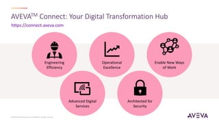 AVEVATM Connect: Your Digital Transformation Hub
https://connect.aveva.com
Engineering
Efficiency
Operational
Excellence
Enable New Ways
of Work
Advanced Digital
Services
Architected for
Security
© 2023 AVEVA Group plc and its subsidiaries. All rights reserved.
 