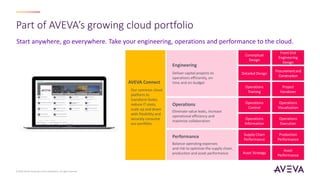 Start anywhere, go everywhere. Take your engineering, operations and performance to the cloud.
Part of AVEVA’s growing cloud portfolio
© 2023 AVEVA Group plc and its subsidiaries. All rights reserved.
Supply Chain
Performance
Operations
Performance
Engineering
Conceptual
Design
Operations
Control
Operations
Visualization
Operations
Execution
Production
Performance
Asset Strategy
Asset
Performance
Front End
Engineering
Design
Detailed Design
Procurementand
Construction
Operations
Training
Project
Handover
Operations
Information
Eliminate value leaks, increase
operational efficiency and
maximize collaboration
Balance operating expenses
and risk to optimize the supply chain,
production and asset performance
Deliver capital projects to
operations efficiently, on-
time and on-budget
AVEVA Connect
Our common cloud
platform to
transform faster,
reduce IT costs,
scale up and down
with flexibility and
securely consume
our portfolio.
 