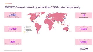 AVEVATM Connect is used by more than 2,500 customers already
© 2020 AVEVA Group plc and its subsidiaries. All rights reserved.
Working with
2,500+
Cloud customers globally
Project Centre
R&D Centre
Combined R&D
and Project Centre
Key Office
More than
16
Solutions Available
Per week more than
75,000
Unique user logins
Provisioned across 5
Global
Data centers
Working on a fully integrated
Single
cloud platform
Seeing at least
20%
efficiency gain by moving to Cloud
 