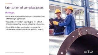 Fabrication of complex assets
© 2023 AVEVA Group plc and its subsidiaries. All rights reserved.
• Up to 40% of project information is created outside
of the design applications
• Project team members spend up to 40 - 60% of
their time searching for and validating information
• Up to 10% of plant construction errors can be
attributed to inconsistencies between documents.”
Challenges
 