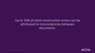 Up to 10% of plant construction errors can be
attributed to inconsistencies between
documents.
© 2023 AVEVA Group plc and its subsidiaries. All rights reserved.
 