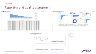 Reporting and quality assessment
© 2023 AVEVA Group plc and its subsidiaries. All rights reserved.
 