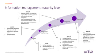Information management maturity level
© 2023 AVEVA Group plc and its subsidiaries. All rights reserved.
Siloed
Recognition
and Planning
Foundational
Integrated
Optimized
LEVEL 1
• Ad-hoc standards
• Minimal adherence to
corporate policies and
standards.
LEVEL 2
• Value of data recognized
• Team formed and
prioritized at executive
level
• Strategy created
LEVEL 3
• Strategy enacted
• Stewardship established and
standards documented
• Prepared technical
environment
• Workflows created to
address quality issues at the
root cause
LEVEL 5
• Fully automated
• Entire company culture
aligned to the data
strategy and standards
• Focus on fine-tuning
continuos
improvement
LEVEL 4
• Mature, holistic, and proactive
approach to data management
• Information silos fully
integrated
• Root-cause analysis driving
improvemennt of data quality
with continuous improvement
feedback loops
 