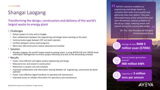 Transforming the design, construction and delivery of the world’s
largest waste-to-energy plant
Shangai Laogang
© 2020 AVEVA Group plc and its subsidiaries. All rights reserved.
• Challenges
• Deliver project on time and on budget
• Poor collaboration between the engineering and design teams working on the plant
• Communication gaps between EPC and plant operator
• Conflicts between various work programs
• More than 200 construction clashes detected and avoided
• Solution
• Shangai Laogang, the world’s largest waste-to-energy plant, is using AVEVA E3D and AVEVA Asset
Information Management to ensure project efficiency and stick to the demanding schedule
• Results
• Faster, more efficient and higher quality engineering and design
• Reduced errors and rework in construction
• Reductions in project cost and schedule
• Improved collaboration and information sharing between all engineering, construction & owner
operator
• Faster, more effective digital handover to operations & maintenance
• Improved access to reliable information for operations and maintenance
AVEVA’s solutions enabled our
engineering and design teams to
complete their tasks more quickly and
efficiently than ever before. They also
eliminated many of the construction and
inter-disciplinary collision problems at
the design stage, reducing waste and
rework during the construction phase.
Mr. Yue, Vice President of Shanghai
Environmental Group
“
“
Savings of over RMB 5
million yuan ($700k)
Annual power generation
around
900 million kWh
Capacity of 3 million
tons per annum
 