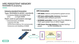 CONFIDENTIAL | AUTHORIZED HPE PARTNER USE ONL
Y
NVDIMM-N anatomy
HPE PERSISTENT MEMORY
Industry-standard Innovation
Type: NVDIMM-N (JEDEC standard)
• Combines DRAM and NAND Flash
onto a single DIMM
Flash used as persistent storage
• Characteristics of DRAM:
–Capacity (10’s GB)
–Performance (latency 10’s nanoseconds)
–Endurance and reliability of DRAM
HPE Innovation
• HPE BIOS: Detects and prevents system errors
• HPE byte-addressable memory: Standard
interfaces with software partners
• NVDIMM controller: moves data from DRAM to
Flash upon power loss or other trigger
• HPE Smart Storage battery: Provides backup
power to HPE NVDIMM-N’s
DDR4
Event
triggered
NAND
Flash
DRAM
NVDIMM-N
11
 
