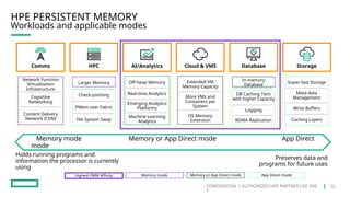 CONFIDENTIAL | AUTHORIZED HPE PARTNER USE ONL
Y
HPE PERSISTENT MEMORY
Workloads and applicable modes
Cloud & VMS
Extended VM
Memory Capacity
More VMs and
Containers per
System
OS Memory
Extension
Storage
Super-fast Storage
Meta-data
Management
Write Buffers
Caching Layers
Database
In-memory
Database
DB Caching Tiers
with higher Capacity
Logging
RDMA Replication
HPC
Larger Memory
Check-pointing
PMem over Fabric
File System Swap
AI/Analytics
Off-heap Memory
Real-time Analytics
Emerging Analytics
Platforms
Machine Learning
Analytics
Memory mode Memory or App Direct mode App Direct mode
Comms
Network Function
Virtualization
Infrastructure
Cognitive
Networking
Content Delivery
Network (CDN)
Memory mode Memory or App Direct mode App Direct
mode
Holds running programs and
information the processor is currently
using
Preserves data and
programs for future uses
Highest PMM Affinity
22
 