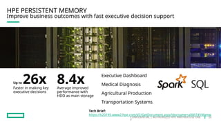 CONFIDENTIAL | AUTHORIZED HPE PARTNER USE ONL
Y
HPE PERSISTENT MEMORY
Improve business outcomes with fast executive decision support
8.4x
Average improved
performance with
HDD as main storage
Tech Brief:
https://h20195.www2.hpe.com/V2/GetDocument.aspx?docname=a00074596enw
Up to 26x
Faster in making key
executive decisions
Executive Dashboard
Medical Diagnosis
Agricultural Production
Transportation Systems
24
 