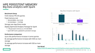 CONFIDENTIAL | AUTHORIZED HPE PARTNER USE ONL
Y
Big Data analytics with Spark
HPE PERSISTENT MEMORY
Benchmark Setup
9 I/O intense TPC-DS queries
Fixed memory cost
• 768 GB DRAM—24x 32 GB
• 192 GB DRAM + 1 TB PMM
Storage over App Direct mode
Deploy Optimized Analytics Package for Spark
• 1 TB persistent memory vs. 610 GB DRAM
• Spark OAP Cache updated for persistent storage
Performance comparison
Up to 26x performance increase in some queries
8x average performance increase with HDD as main
storage
3x average performance increase with SSD as main
storage
Performance ratio between HPE PMM vs.
DRAM (HDD)
Performance ratio between HPE PMM vs.
DRAM (SSD)
0
2
4
6
8
10
8.4
3.1
Big Data Analytics with Spark
26 27 32 42 48 53 55 68 76
0
100
200
300
400
500
600
309
276
18 15
478
301
243
186
15
39 27 12 10 18 32 39 24 10
DRAM PMM
Average
Completion
Time
(sec)
Tech Brief:
https://h20195.www2.hpe.com/V2/GetDocument.aspx?docname=a00074596enw
26
 
