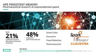CONFIDENTIAL | AUTHORIZED HPE PARTNER USE ONL
Y
HPE PERSISTENT MEMORY
Pharmaceutical research at unprecedented speed
48%
Improved
performance/price
Up to
21%
Faster to process
coefficient search
identifying chemical
similarity
Tech Brief:
https://h20195.www2.hpe.com/V2/GetDocument.aspx?docname=a00074594en
w
Smart Cities
Insurance
Fraud Detection
Pharmaceutical
27
 