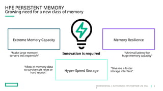 CONFIDENTIAL | AUTHORIZED HPE PARTNER USE ONL
Y
3
Growing need for a new class of memory
HPE PERSISTENT MEMORY
Innovation is required
Extreme Memory Capacity Memory Resilience
Hyper-Speed Storage
“Make large memory
servers less expensive”
“Allow in-memory data
to survive soft reset or
hard reboot”
“Give me a faster
storage interface”
“Minimal latency for
huge memory capacity”
 