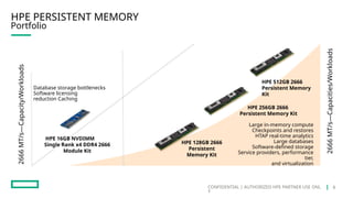 CONFIDENTIAL | AUTHORIZED HPE PARTNER USE ONL
Y
HPE PERSISTENT MEMORY
Portfolio
HPE 16GB NVDIMM
Single Rank x4 DDR4 2666
Module Kit
Large in-memory compute
Checkpoints and restores
HTAP real-time analytics
Large databases
Software-defined storage
Service providers, performance
tier,
and virtualization
Database storage bottlenecks
Software licensing
reduction Caching
HPE 512GB 2666
Persistent Memory
Kit
HPE 256GB 2666
Persistent Memory Kit
HPE 128GB 2666
Persistent
Memory Kit
2666
MT/s—Capacities/Workloads
2666
MT/s—Capacity/Workloads
8
 