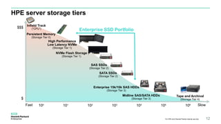 Customer Presentation - HPE Solid State Drives (SSD).PPTX