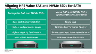 Customer Presentation - HPE Solid State Drives (SSD).PPTX