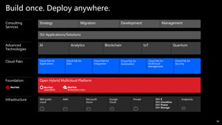 Customer Presentation - IBM Cloud Pak for Data Overview (Level 100).PPTX