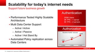 Copyright © 2014, Oracle and/or its affiliates. All rights reserved.16
Scalability for today’s internet needs
Support future business growth
 Performance Tested Highly Scalable
Architecture
 Multi Data Center Support
– Active  Active
– Active  Passive
– Active  Hot Stand By
 Automated Policy replication across
Data Centers
Authentication
250M Users
3K TPS – 1 server
5K TPS – 2 servers
Authorization
 