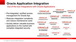 Copyright © 2014, Oracle and/or its affiliates. All rights reserved.20
Oracle Application Integration
 Pre-integrated, certified access
management for Oracle Aps
 Reduces integration complexity
and reduce maintenance costs
 Quickly deliver valuable business
applications to the market with
complete integrated security
Out of the box Integrations with Oracle Applications
 