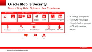 Overview of Oracle Identity Management - Customer Presentation | PPTX