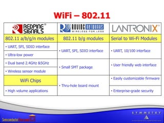 Antenna matching and custom design