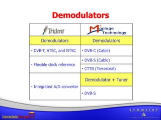 New technology promotions