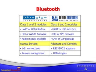RF Design and Certification
