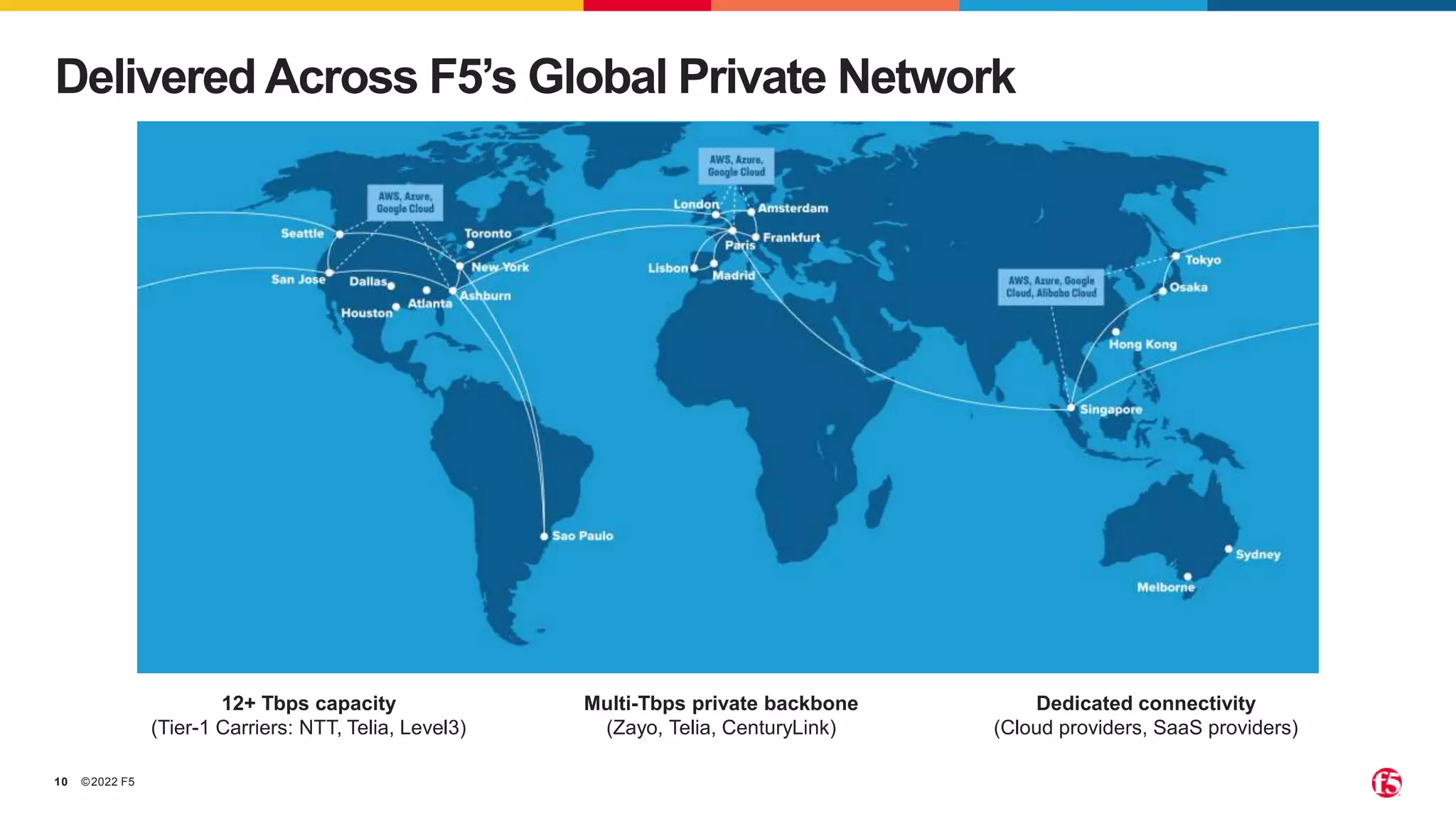 ©2022 F5
10
Delivered Across F5’s Global Private Network
12+ Tbps capacity
(Tier-1 Carriers: NTT, Telia, Level3)
Multi-Tbps private backbone
(Zayo, Telia, CenturyLink)
Dedicated connectivity
(Cloud providers, SaaS providers)
 