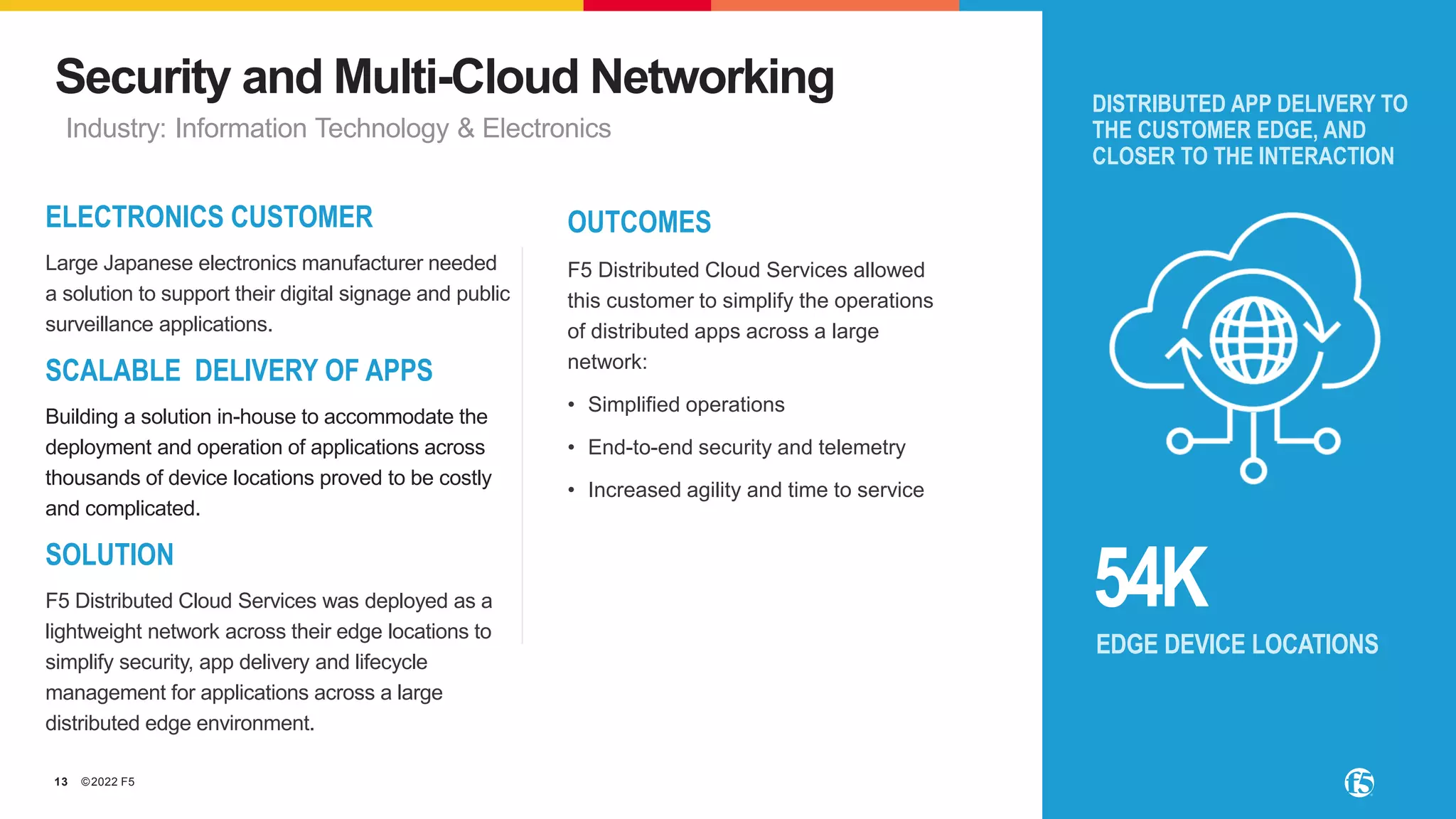 ©2022 F5
13
EDGE DEVICE LOCATIONS
DISTRIBUTED APP DELIVERY TO
THE CUSTOMER EDGE, AND
CLOSER TO THE INTERACTION
OUTCOMES
F5 Distributed Cloud Services allowed
this customer to simplify the operations
of distributed apps across a large
network:
• Simplified operations
• End-to-end security and telemetry
• Increased agility and time to service
ELECTRONICS CUSTOMER
Large Japanese electronics manufacturer needed
a solution to support their digital signage and public
surveillance applications.
SCALABLE DELIVERY OF APPS
Building a solution in-house to accommodate the
deployment and operation of applications across
thousands of device locations proved to be costly
and complicated.
SOLUTION
F5 Distributed Cloud Services was deployed as a
lightweight network across their edge locations to
simplify security, app delivery and lifecycle
management for applications across a large
distributed edge environment.
54K
Security and Multi-Cloud Networking
Industry: Information Technology & Electronics
 