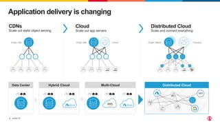 F5 Distributed Cloud Pptx F5 Distributed Cloud Pptx