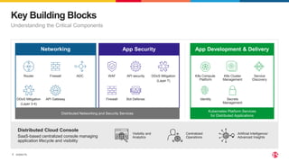 ©2022 F5
7
Key Building Blocks
Understanding the Critical Components
Centralized
Operations
Visibility and
Analytics
Artificial Intelligence/
Advanced Insights
App Security
Distributed Cloud Console
SaaS-based centralized console managing
application lifecycle and visibility
WAF
Firewall
DDoS Mitigation
(Layer 7)
Bot Defense
API security
Networking
Router Firewall ADC
DDoS Mitigation
(Layer 3-4)
API Gateway
App Development & Delivery
K8s Compute
Platform
Identity
Service
Discovery
Secrets
Management
K8s Cluster
Management
Distributed Networking and Security Services
Kubernetes Platform Services
for Distributed Applications
 