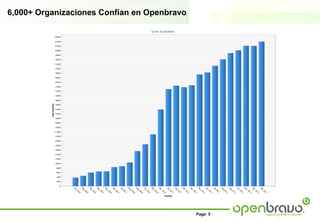 6,000+ Organizaciones Confían en Openbravo




                                             Page 5
 