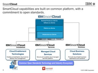 Softlayer an IBM Compay . Connaissez vous le cloud de l'avenir | PPTX