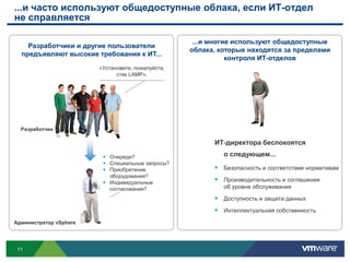 Доступ к облачнымресурсампотребованию