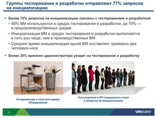 Разработчикам необходима более гибкая инфраструктура...Разработчики«Одно лишь создание инфраструктуры для разработки занимает много времени!»Мненеобходимоновоеприложениедляуправлениябронированиемномеровв гостинице.Намнеобходимо... 
