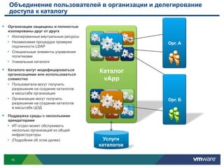 Моделироватьпроизводство