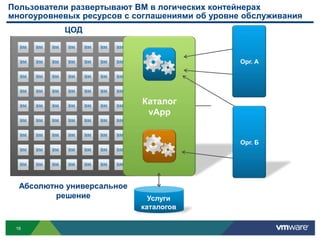 Послезапускав производствонамнеобходимо...