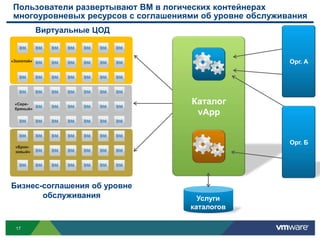 Планироватьресурсыдляприложений