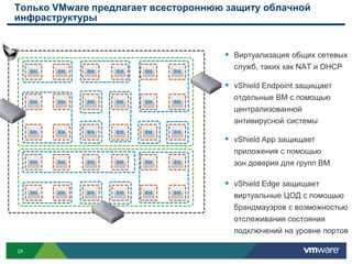 …ВладелецбизнесаЭксплуатация:«Какполучитьоборудование, управлятьприложениями и обеспечитьвыполнениесоглашенийобуровнеобслуживания?»