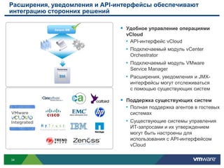 40% ВМ используются в средахтестирования и разработки, до 70% — в предпроизводственныхсредах