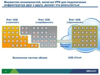 Среднеевремяинициализацииодной ВМ составляетпримернодвачеловеко-часа