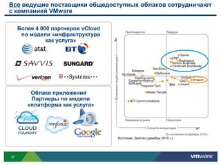 Более 25% времениадминистраторауходитнатестирование и разработкуПользователи и ИТ-специалистытонутв запросахнаинициализациюУстаревающее и неиспользуемоеоборудование