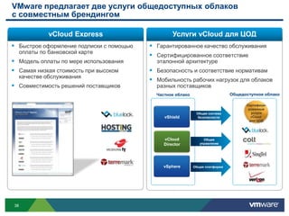 Решение для ИТ-отдела — стать поставщиком облачных услугИТ-отделстановитсяпоставщикомуслуг, обеспечиваяподлиннуюадаптивностьбизнеса