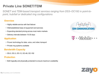 Private Line SONET/TDM
   SONET and TDM-based transport services ranging from DS3–OC192 in point-to-
   point, hub/tail or dedicated ring configurations

      Overview
        • Highly reliable service with fast failover

        • Well-established base of equipment and services

        • Expanding standard pricing across most metro markets

        • Delivery intervals between 15-30 days

      Application
        • Proven technology for data, voice, and video transport

        • Private ring systems available

      Bandwidth Capacity
        • DS-3, OC-3, OC-12, OC-48, OC-192

      Protection
        • Both logically and physically protected to ensure maximum availability




13 | Proprietary and Confidential
 