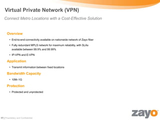 Virtual Private Network (VPN)
   Connect Metro Locations with a Cost-Effective Solution


      Overview
        • End-to-end connectivity available on nationwide network of Zayo fiber

        • Fully redundant MPLS network for maximum reliability, with SLAs
           available between 99.9% and 99.99%

        • IP-VPN and E-VPN

      Application
        • Transmit information between fixed locations

      Bandwidth Capacity
        • 10M–1G

      Protection
        • Protected and unprotected




17 | Proprietary and Confidential
 