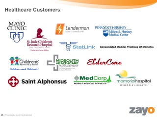 Healthcare Customers




25 | Proprietary and Confidential
 