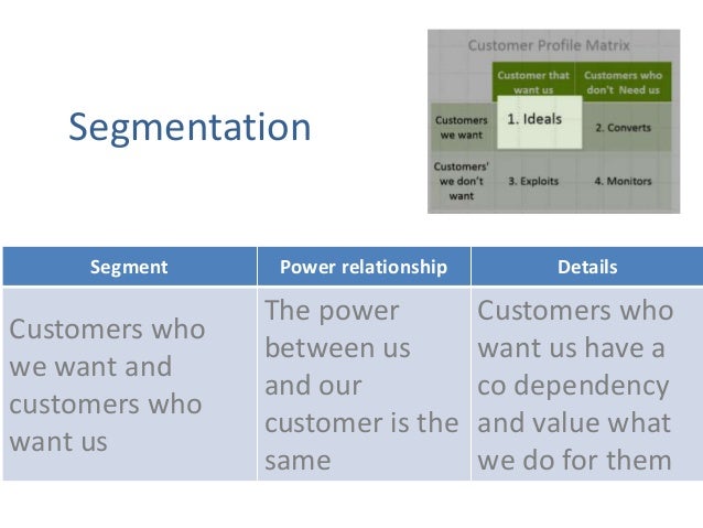 segment profitability analysis