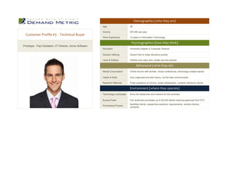 Customer Profile Template | PDF