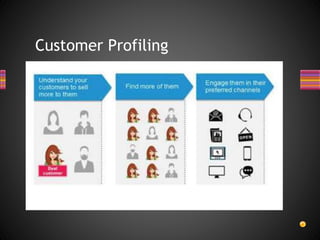 Customer Data Profiling Digital Marketing : Building Customer Profiles using Navigation and ...