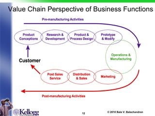 Value Chain Perspective of Business Functions 