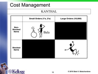Cost Management KANTHAL Bala 