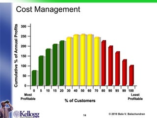 Cost Management 